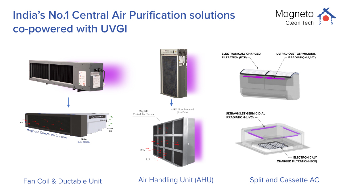 Air purification clearance solutions